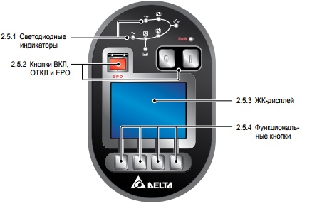 DPS 500 кВА DPS 500 кВА