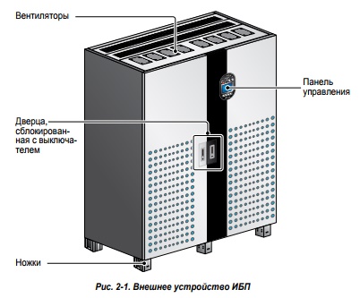DPS 500 кВА DPS 500 кВА